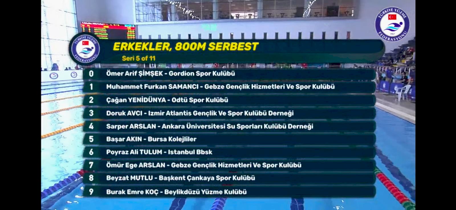 TYF 10 YAŞ ULUSAL GELİŞİM PROJESİ LİGİ YÜZME GRUP MÜSÜBAKASI